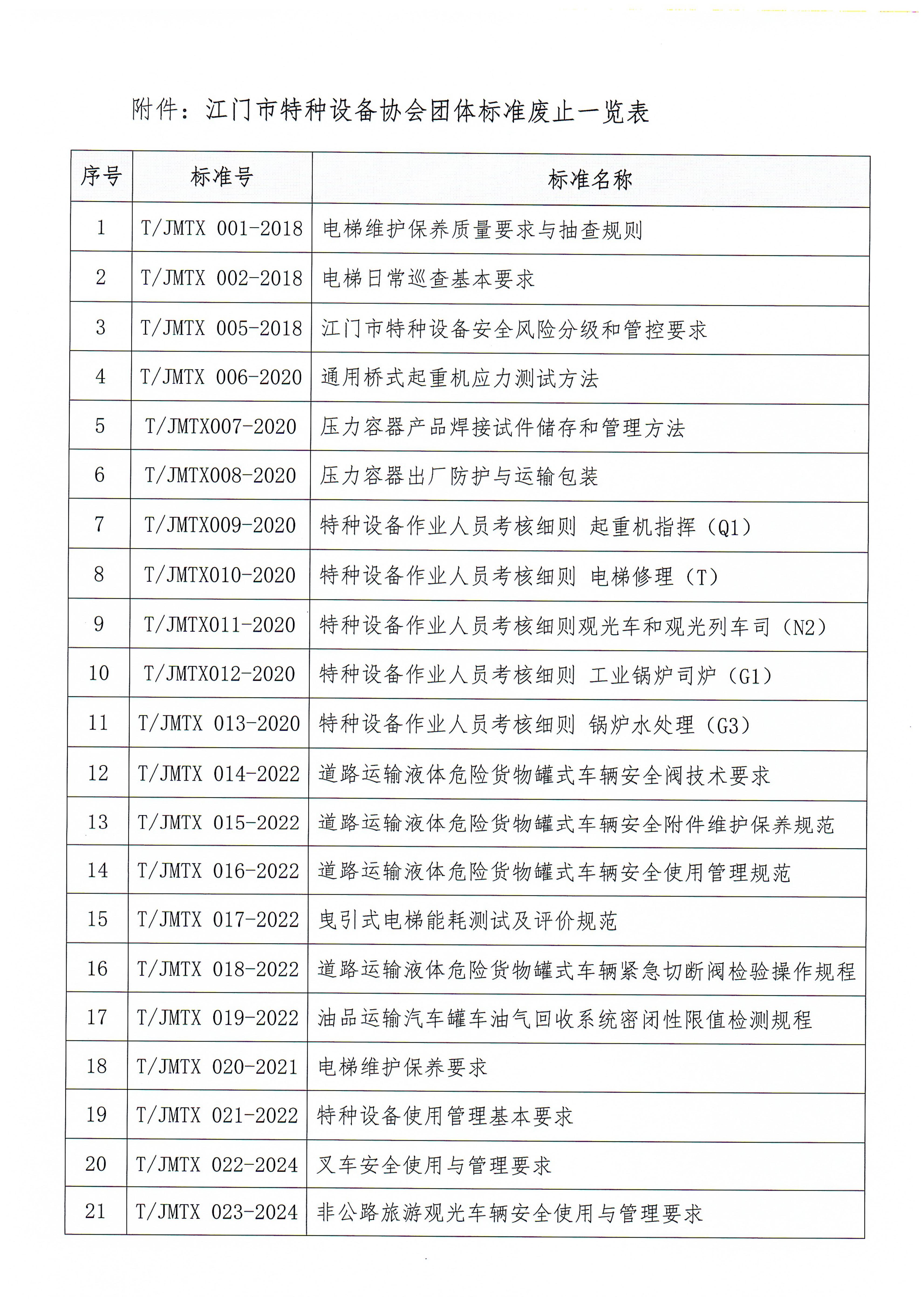 江门特协关于废止团体标准的公告_02.jpg